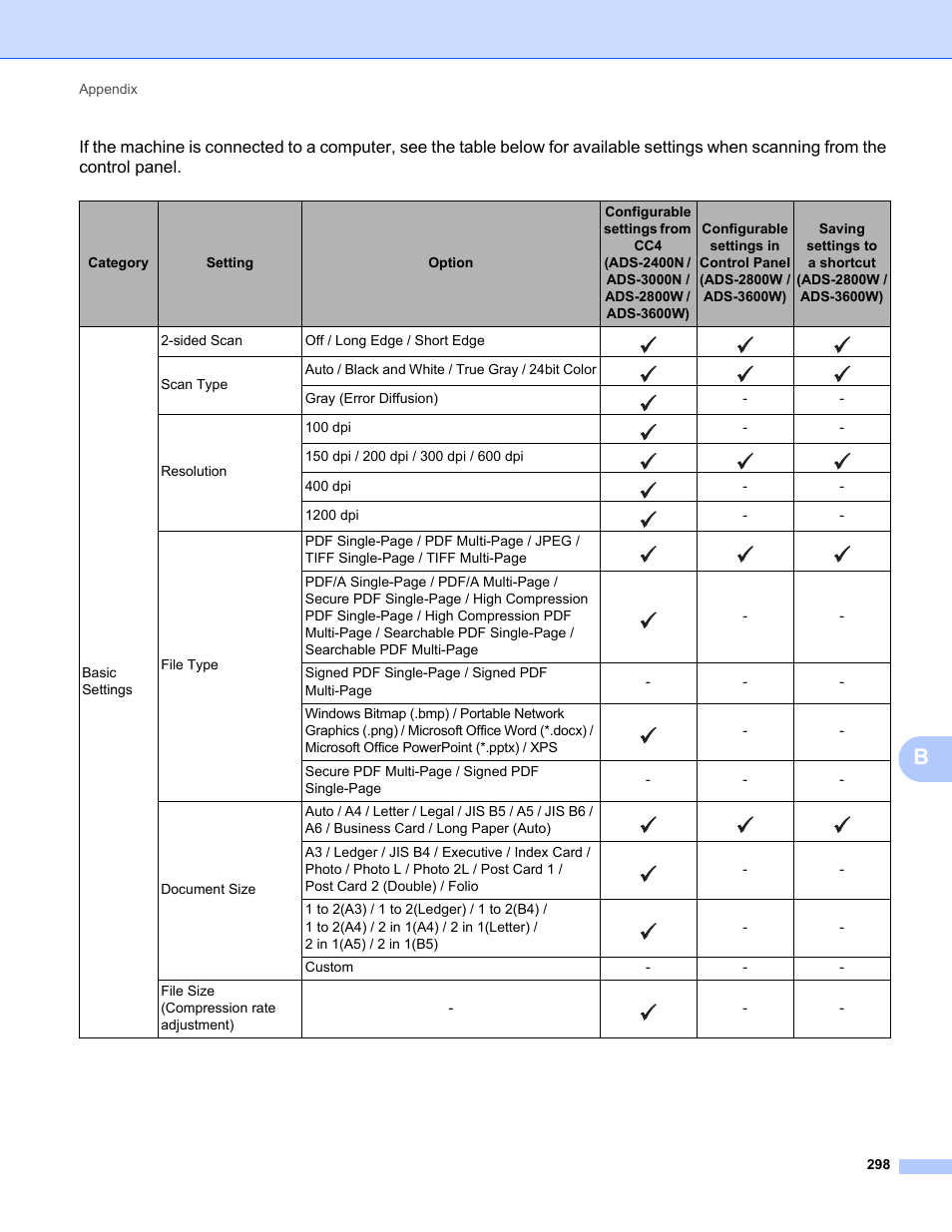 Brother ADS-2400N User Manual | Page 314 / 319