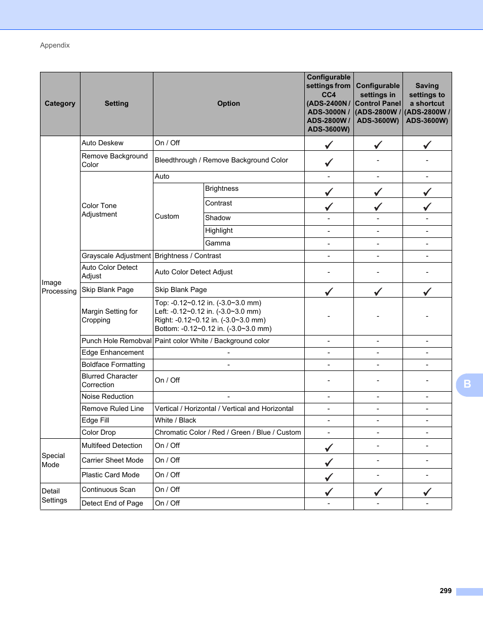 Brother ADS-2400N User Manual | Page 315 / 319