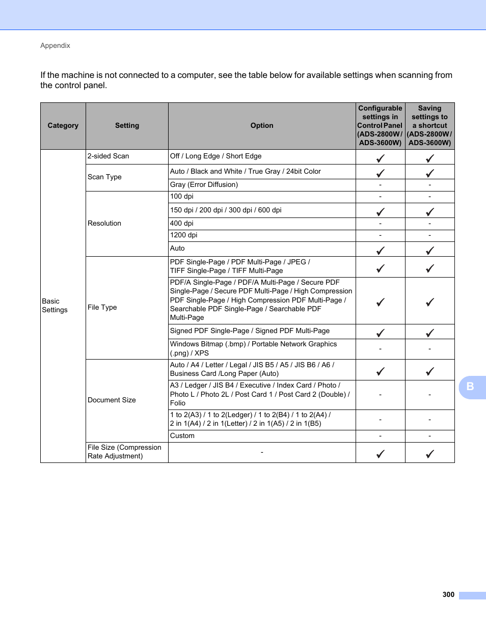 Brother ADS-2400N User Manual | Page 316 / 319