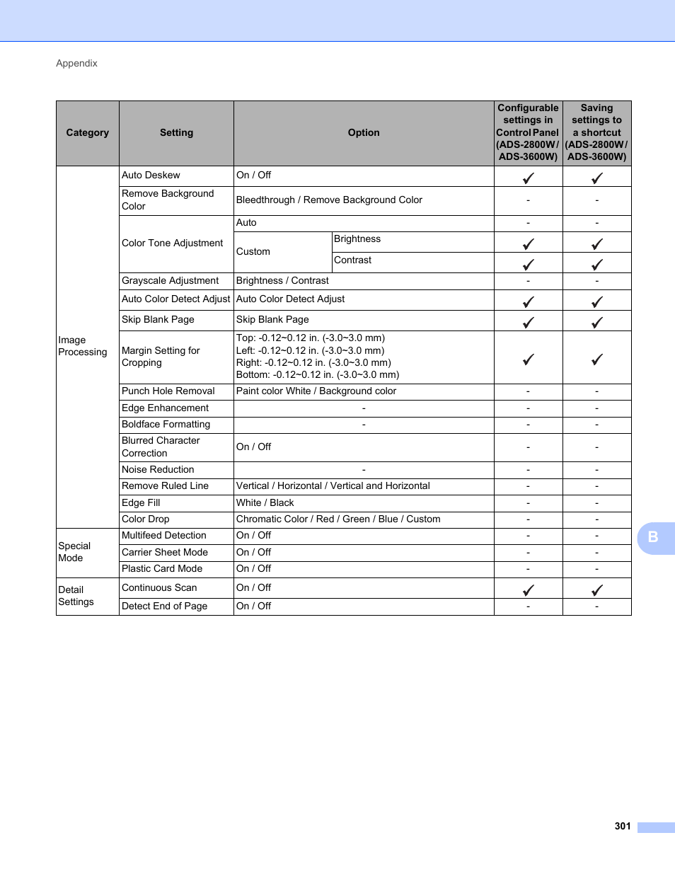 Brother ADS-2400N User Manual | Page 317 / 319