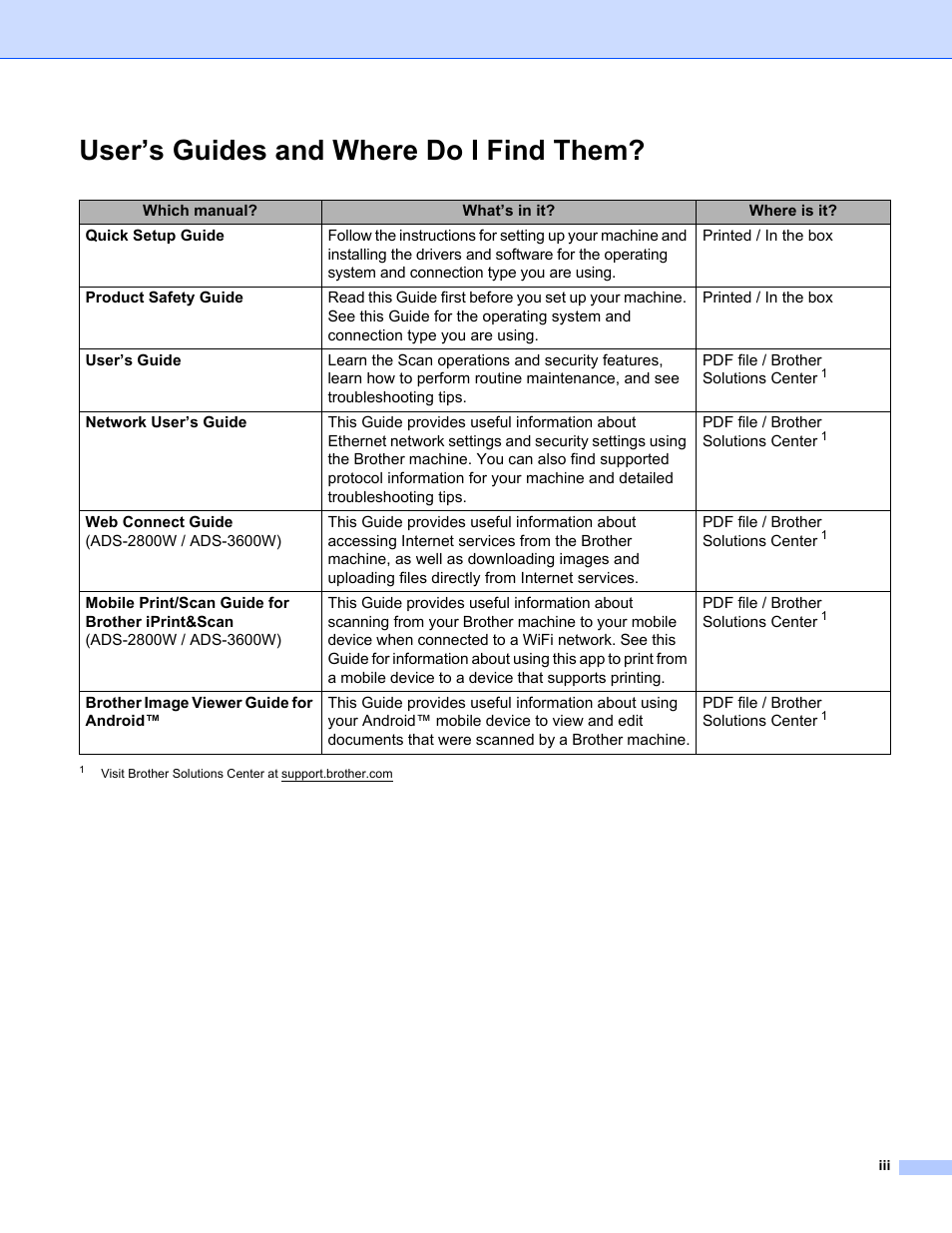 User’s guides and where do i find them | Brother ADS-2400N User Manual | Page 4 / 319