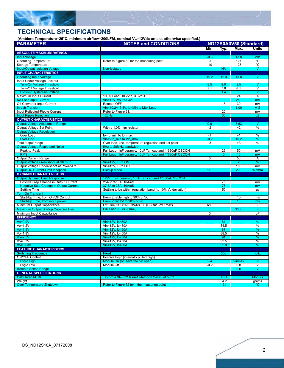 Technical specifications | Delta Electronics Delphi ND Series User Manual | Page 2 / 12
