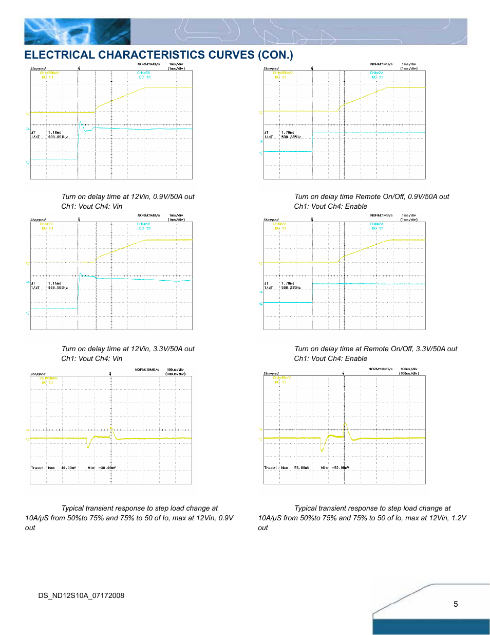 Electrical characteristics curves (con.) | Delta Electronics Delphi ND Series User Manual | Page 5 / 12