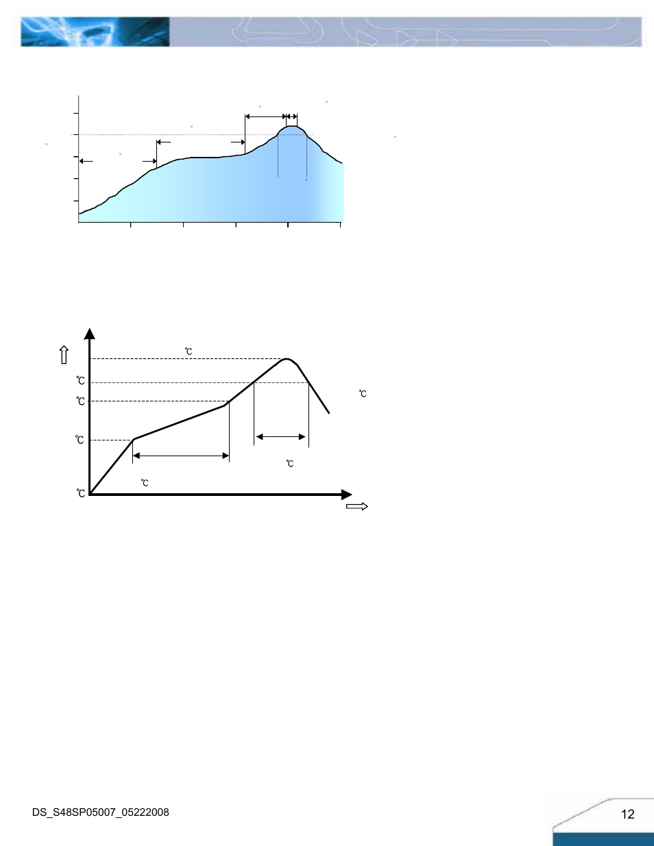 Leaded (sn/pb) process recommend temp. profile, Lead free (sac) process recommend temp. profile, Temp | Time | Delta Electronics S48SP User Manual | Page 12 / 14
