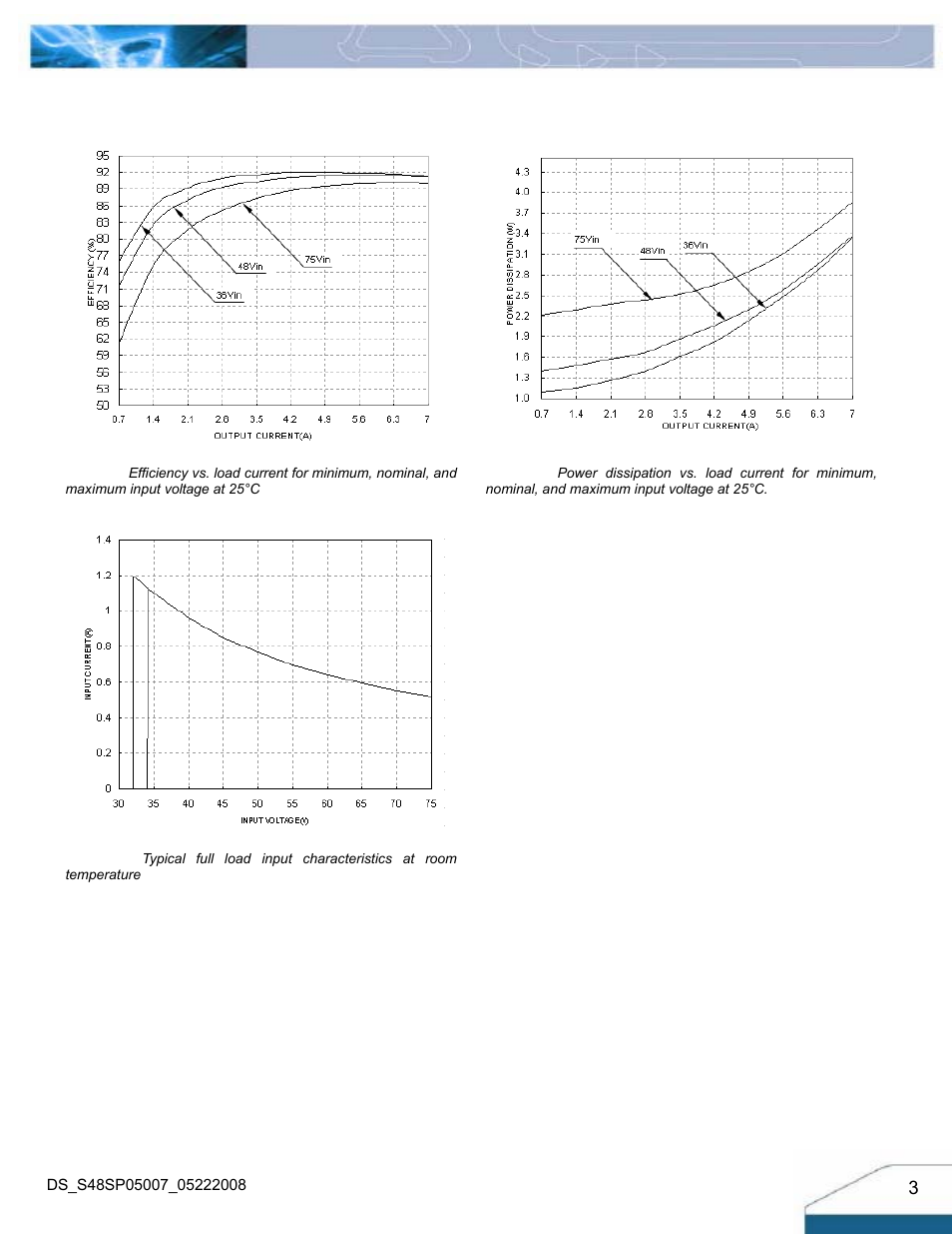 Electrical characteristics curves | Delta Electronics S48SP User Manual | Page 3 / 14