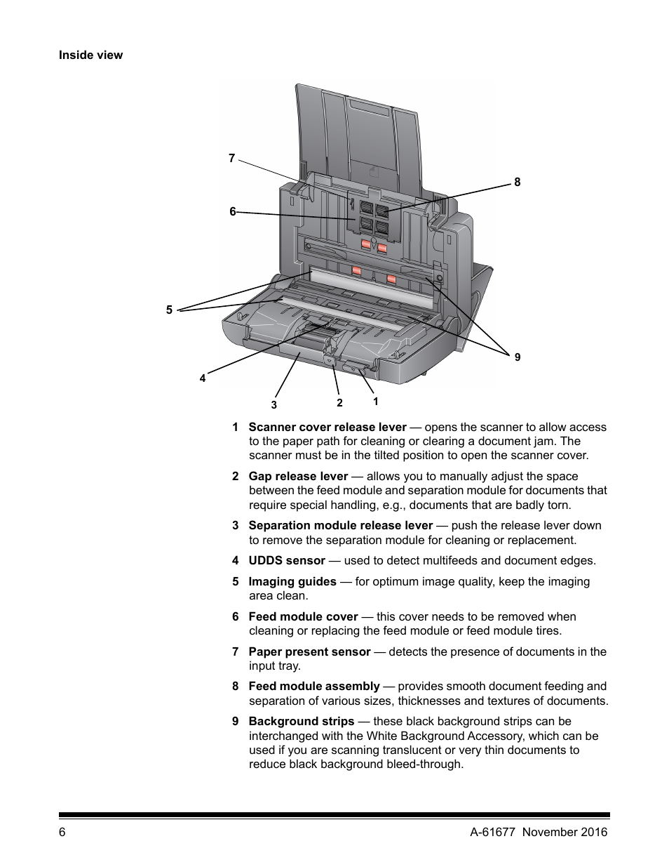 Inside view | Kodak i2420 User Manual | Page 12 / 48