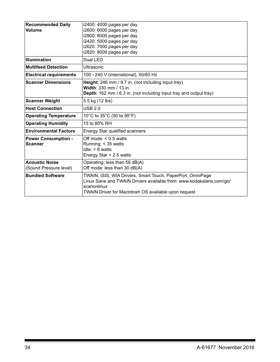 Kodak i2420 User Manual | Page 40 / 48
