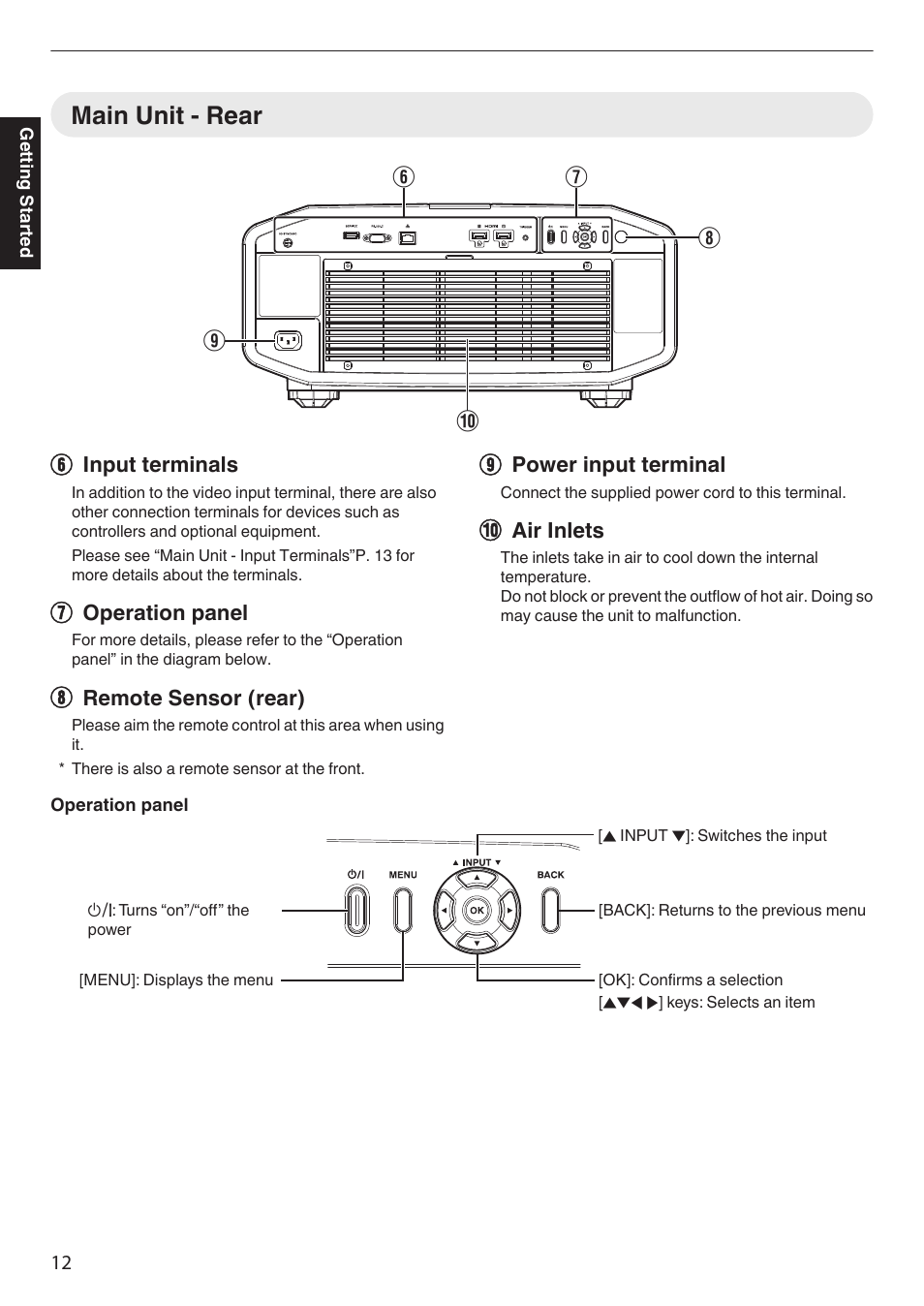 Main unit - rear, Goperation panel, Hremote sensor (rear) | Ipower input terminal, Jair inlets | JVC DLA-Z1 User Manual | Page 12 / 80