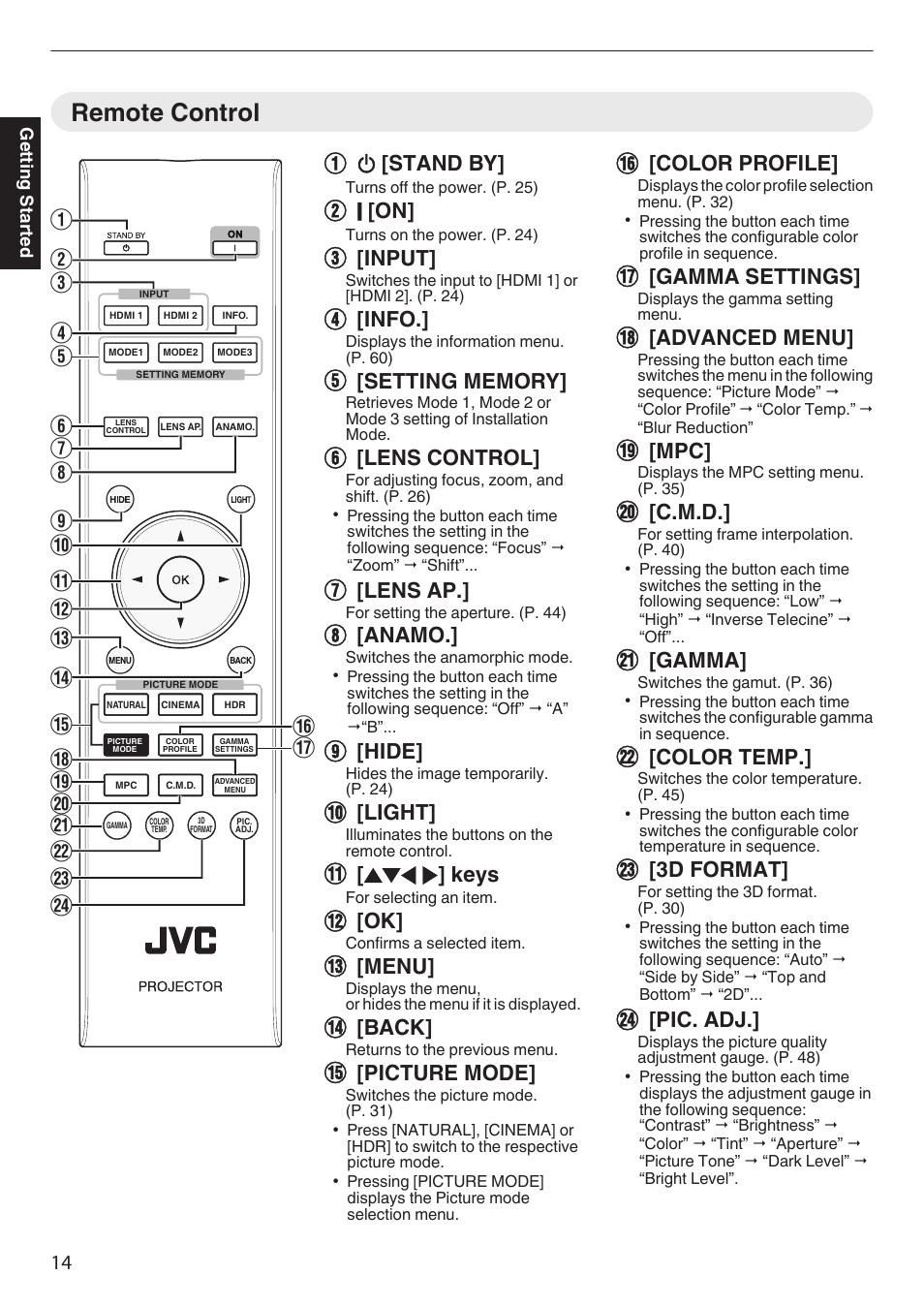 Remote control, A b [stand by, B c [on | C[input, D[info, F[lens control, G[lens ap, H[anamo, I[hide, J[light | JVC DLA-Z1 User Manual | Page 14 / 80