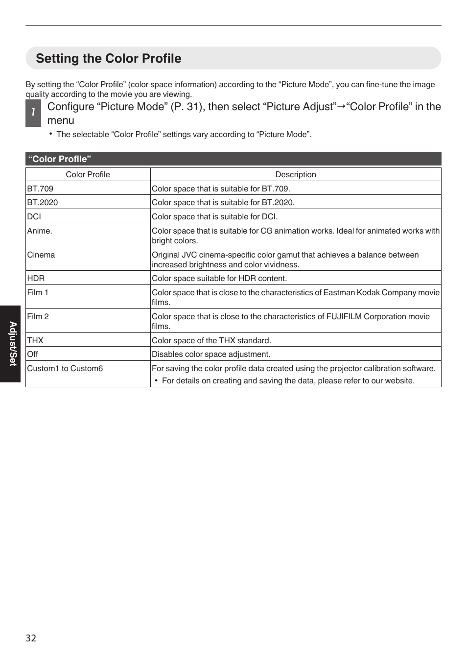 Setting the color profile, Menu. (p. 32) | JVC DLA-Z1 User Manual | Page 32 / 80