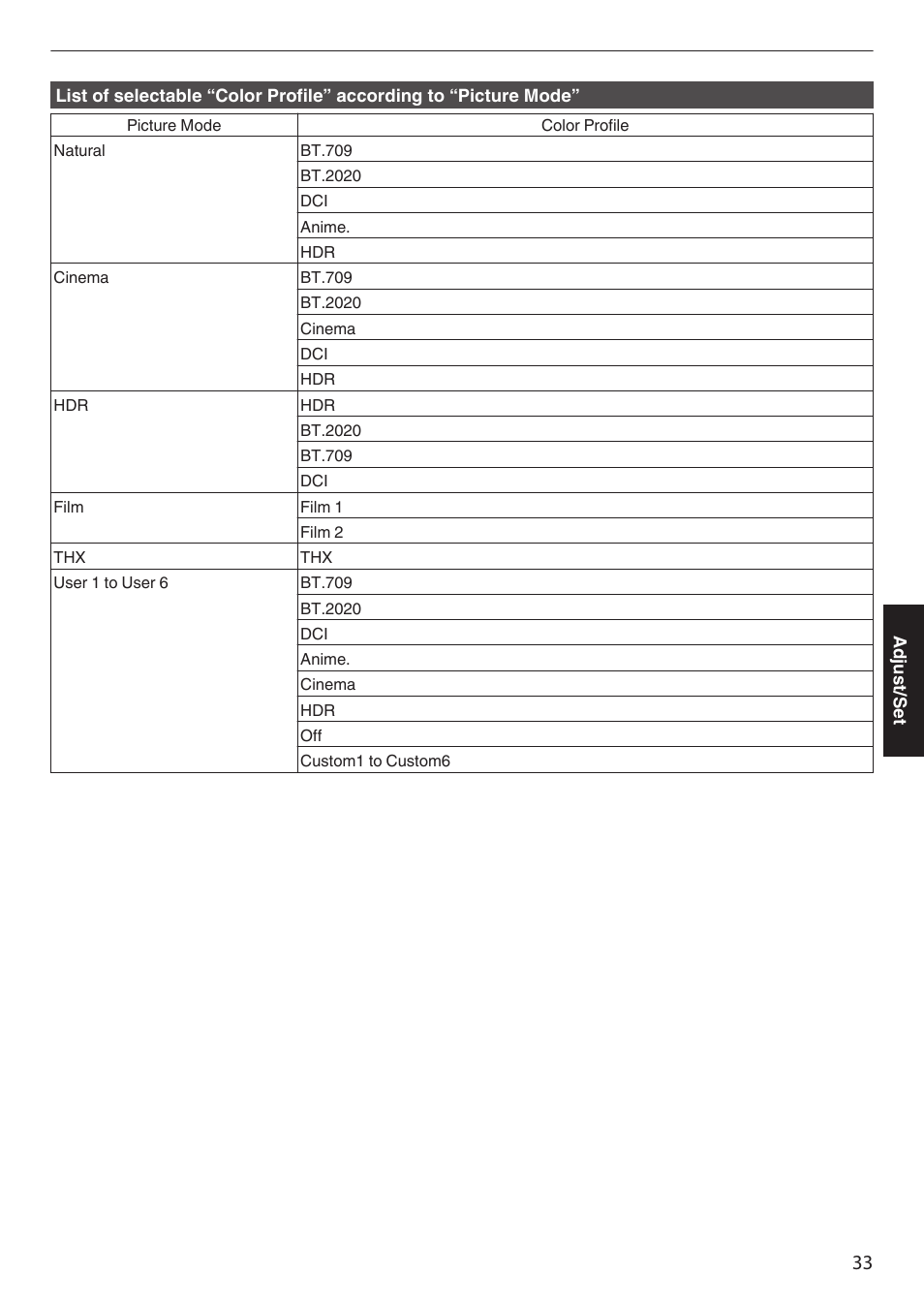 JVC DLA-Z1 User Manual | Page 33 / 80