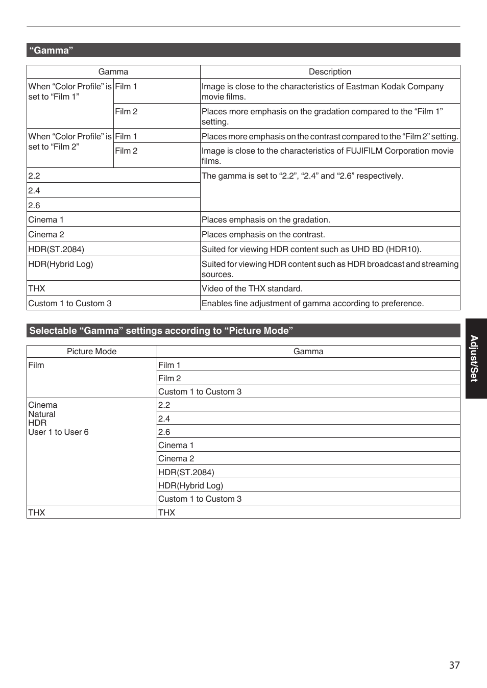 JVC DLA-Z1 User Manual | Page 37 / 80