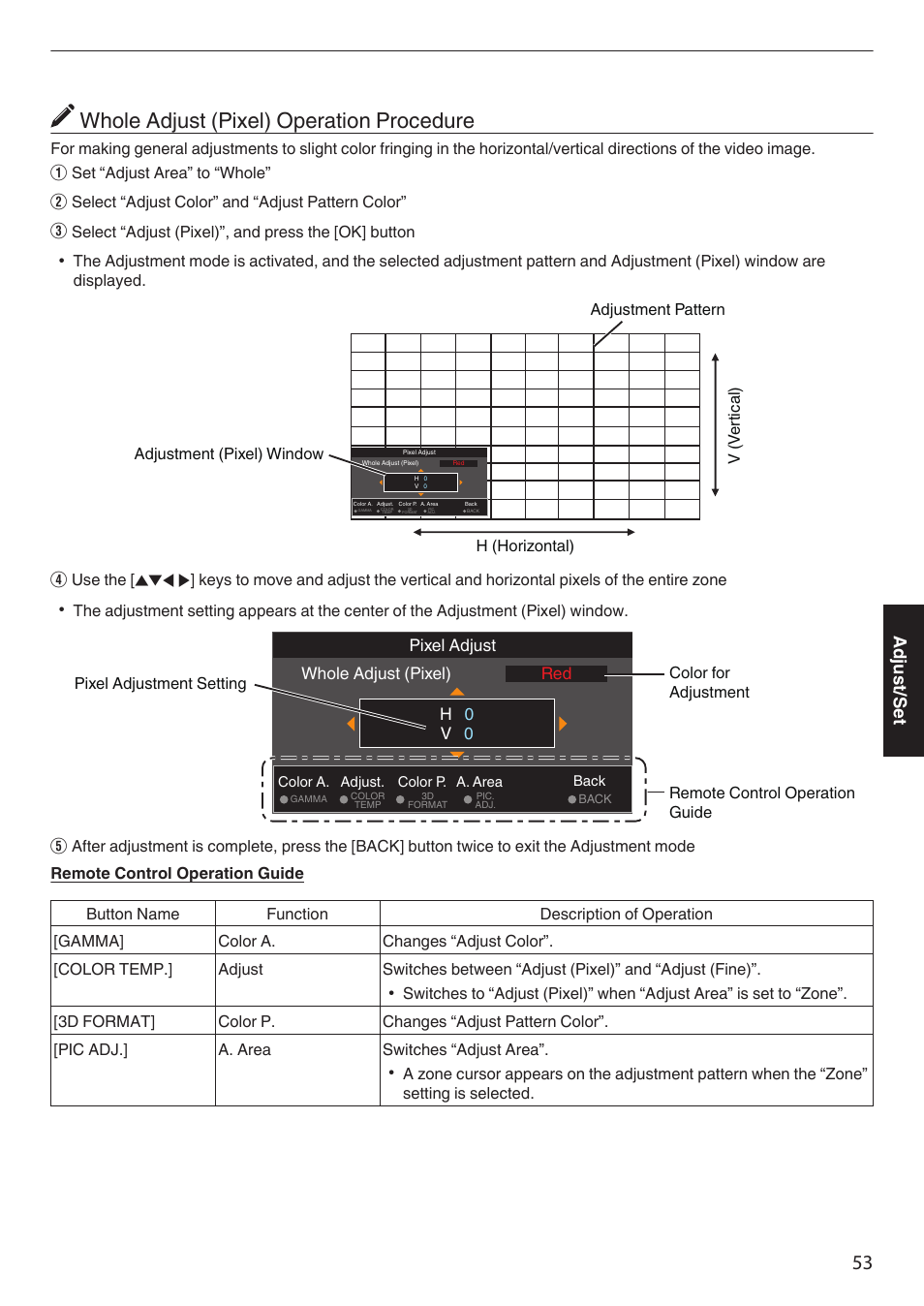 Whole adjust (pixel) operation procedure” (p. 53), Whole adjust (pixel) operation procedure, Adjust/set | H0 v 0 red pixel adjust, Whole adjust (pixel) | JVC DLA-Z1 User Manual | Page 53 / 80