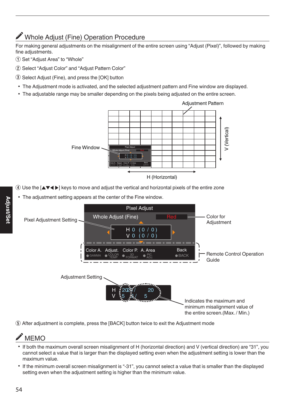 Whole adjust (fine) operation procedure” (p. 54), Whole adjust (fine) operation procedure, Adjust/set | JVC DLA-Z1 User Manual | Page 54 / 80