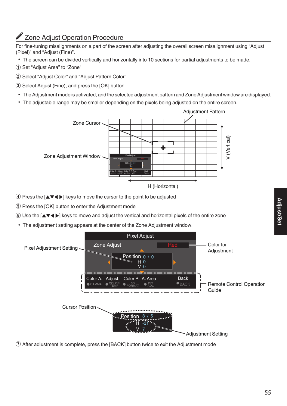 Zone adjust operation procedure” (p. 55), Zone adjust operation procedure, Adjust/set | Position zone adjust pixel adjust position | JVC DLA-Z1 User Manual | Page 55 / 80