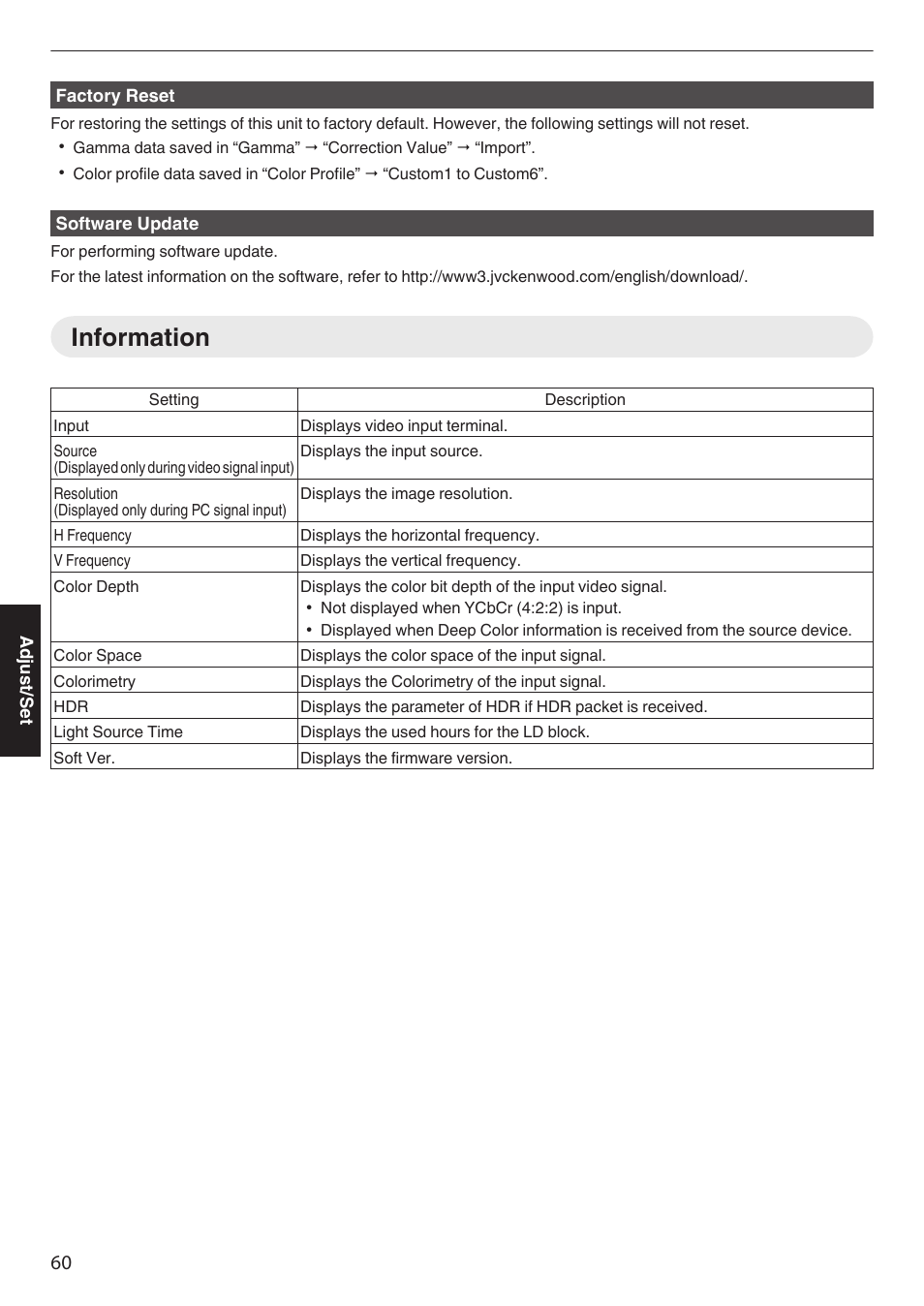 Information, P. 60), P. 60 | JVC DLA-Z1 User Manual | Page 60 / 80