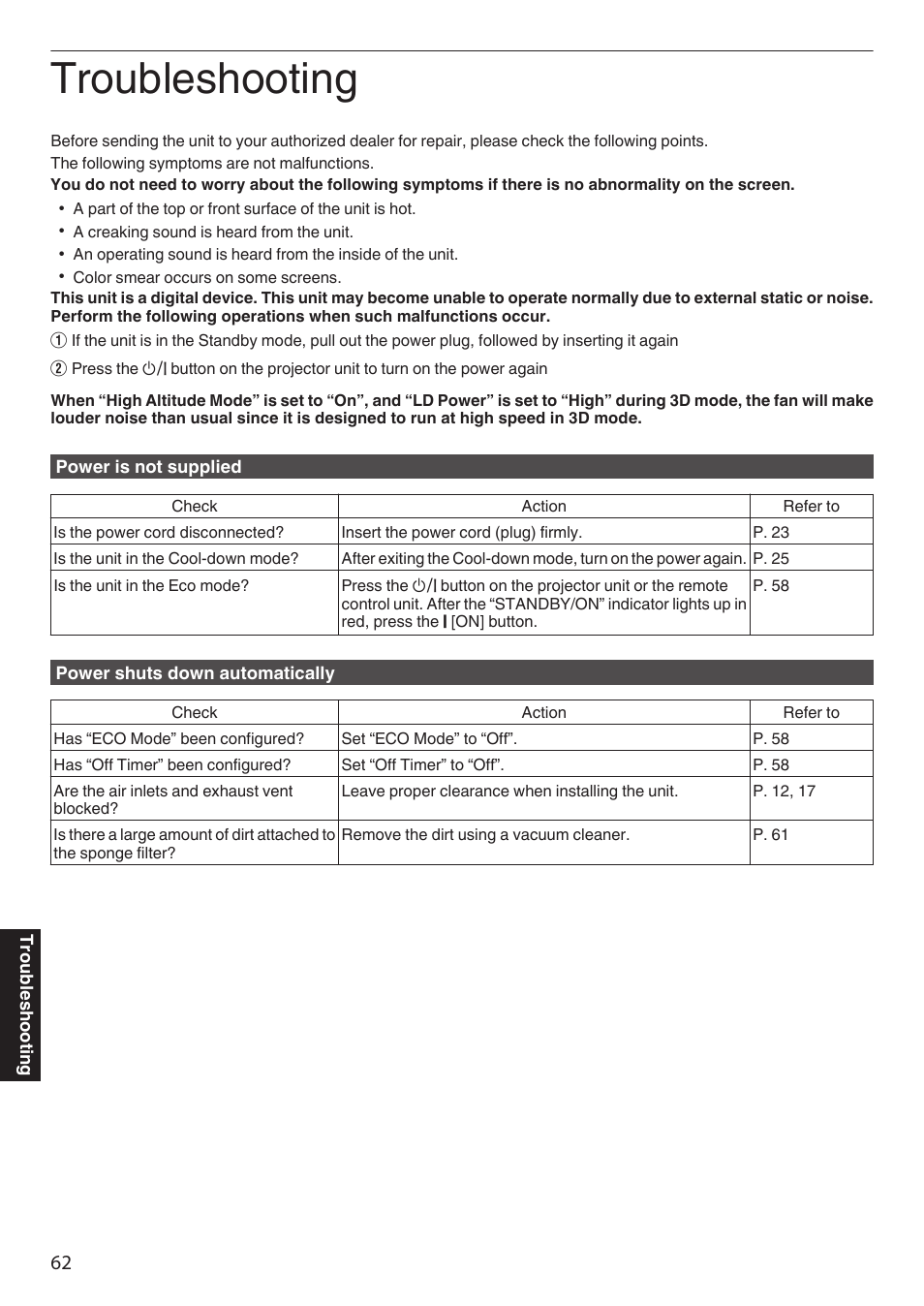 Troubleshooting | JVC DLA-Z1 User Manual | Page 62 / 80