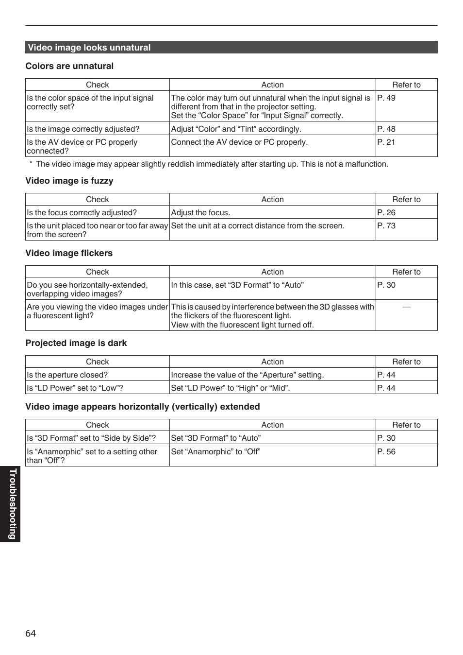 JVC DLA-Z1 User Manual | Page 64 / 80