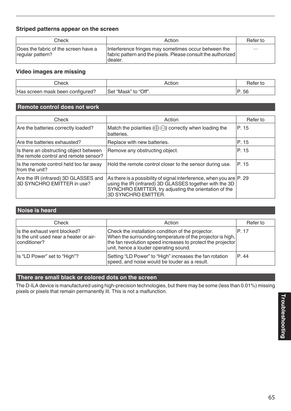 JVC DLA-Z1 User Manual | Page 65 / 80