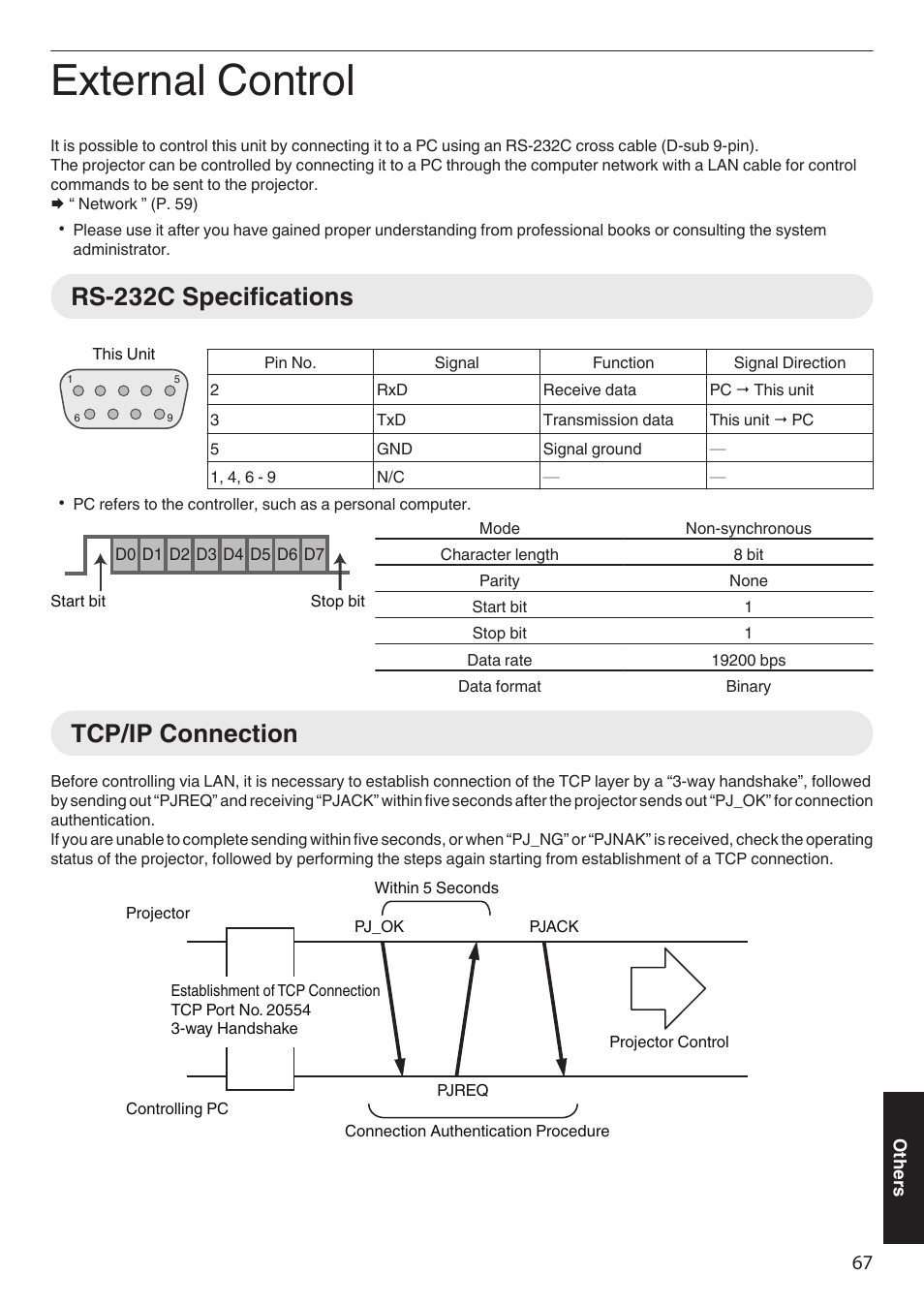 Others, External control, Rs-232c specifications | Tcp/ip connection, Rs-232c specifications tcp/ip connection | JVC DLA-Z1 User Manual | Page 67 / 80