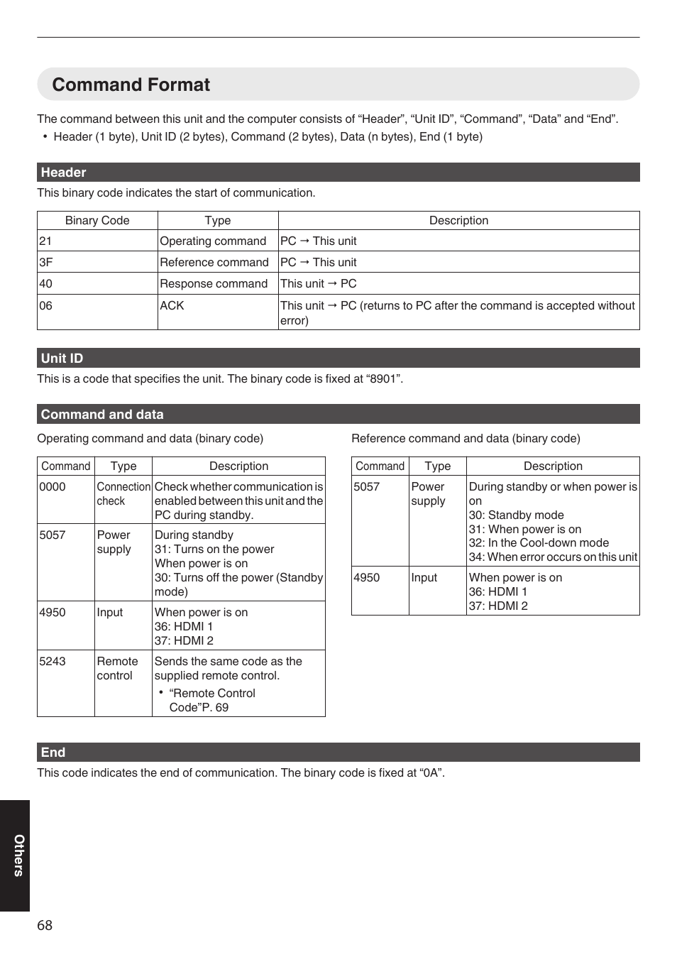 Command format | JVC DLA-Z1 User Manual | Page 68 / 80