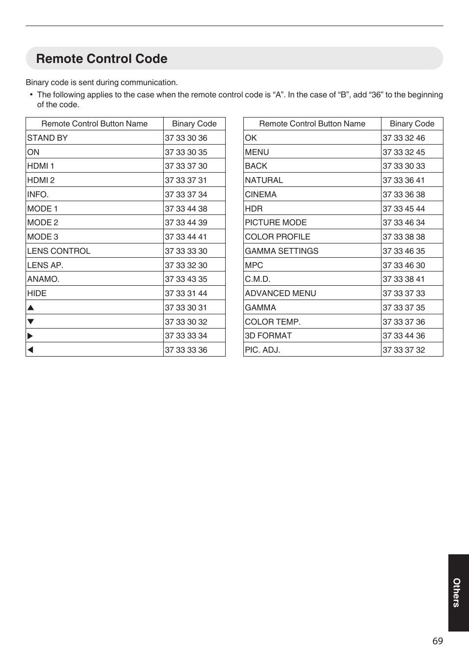 Remote control code | JVC DLA-Z1 User Manual | Page 69 / 80