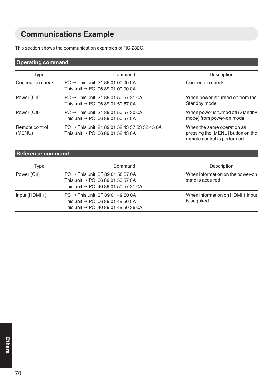 Communications example | JVC DLA-Z1 User Manual | Page 70 / 80