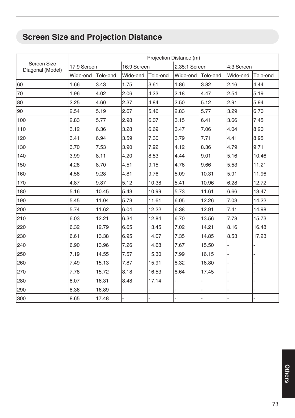 P. 73, Refer to p. 73, Screen size and projection distance | JVC DLA-Z1 User Manual | Page 73 / 80