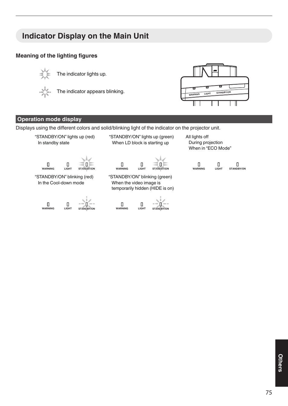 Indicator display on the main unit, Meaning of the lighting figures, Operation mode display | Others | JVC DLA-Z1 User Manual | Page 75 / 80