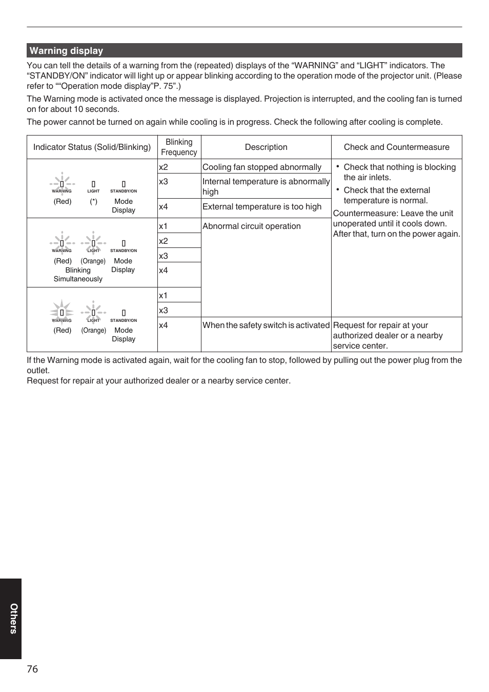 Warning display, Others | JVC DLA-Z1 User Manual | Page 76 / 80