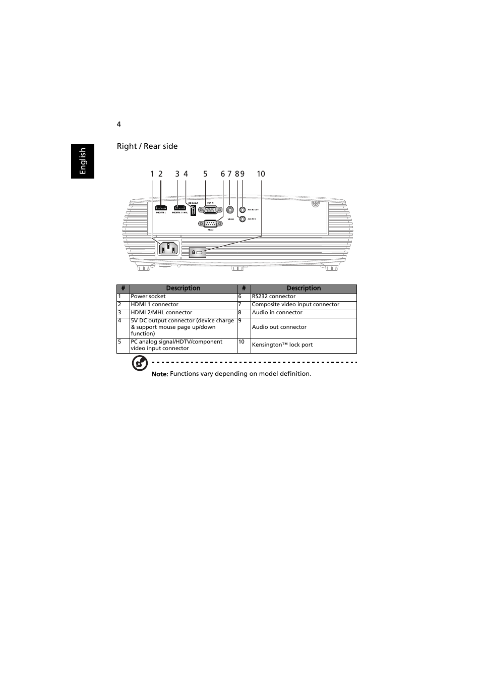 En gl ish right / rear side | Acer P1186 User Manual | Page 14 / 59