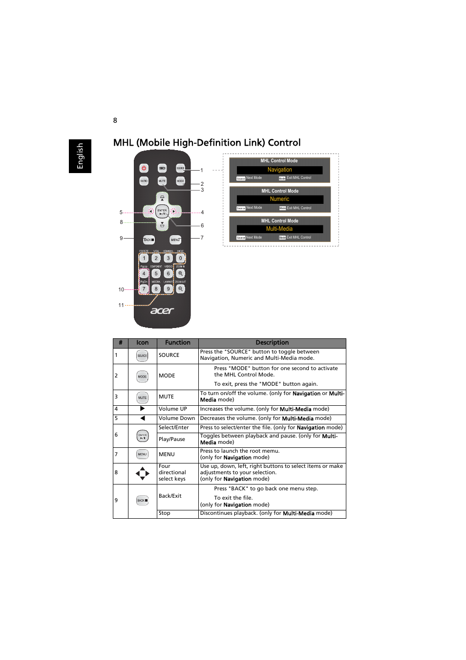 Mhl (mobile high-definition link) control, En gl ish | Acer P1186 User Manual | Page 18 / 59