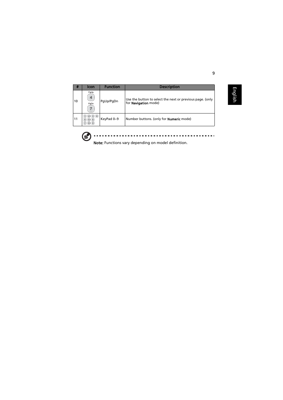 English | Acer P1186 User Manual | Page 19 / 59