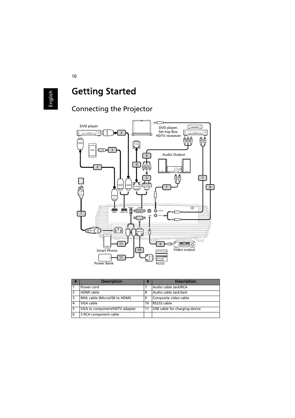 Getting started, Connecting the projector, En gl ish | Acer P1186 User Manual | Page 20 / 59