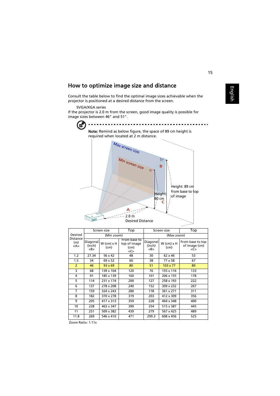 How to optimize image size and distance, English | Acer P1186 User Manual | Page 25 / 59