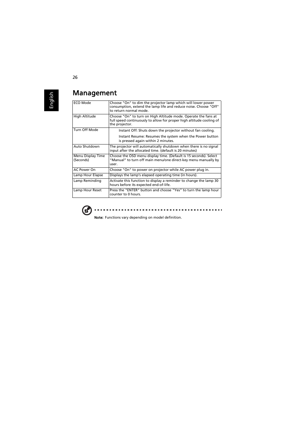 Management, En gl ish | Acer P1186 User Manual | Page 36 / 59