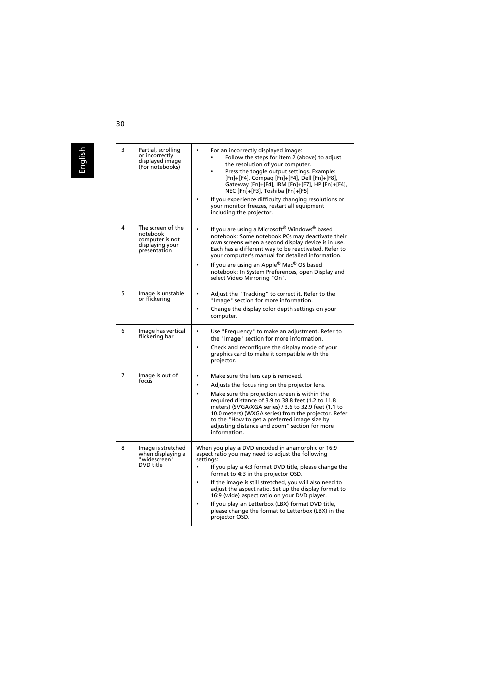 En gl ish | Acer P1186 User Manual | Page 40 / 59