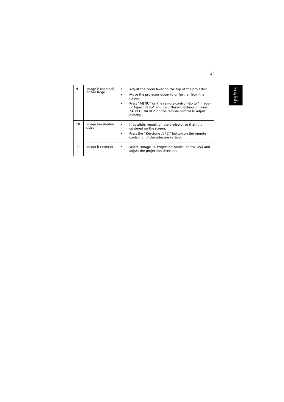 English | Acer P1186 User Manual | Page 41 / 59