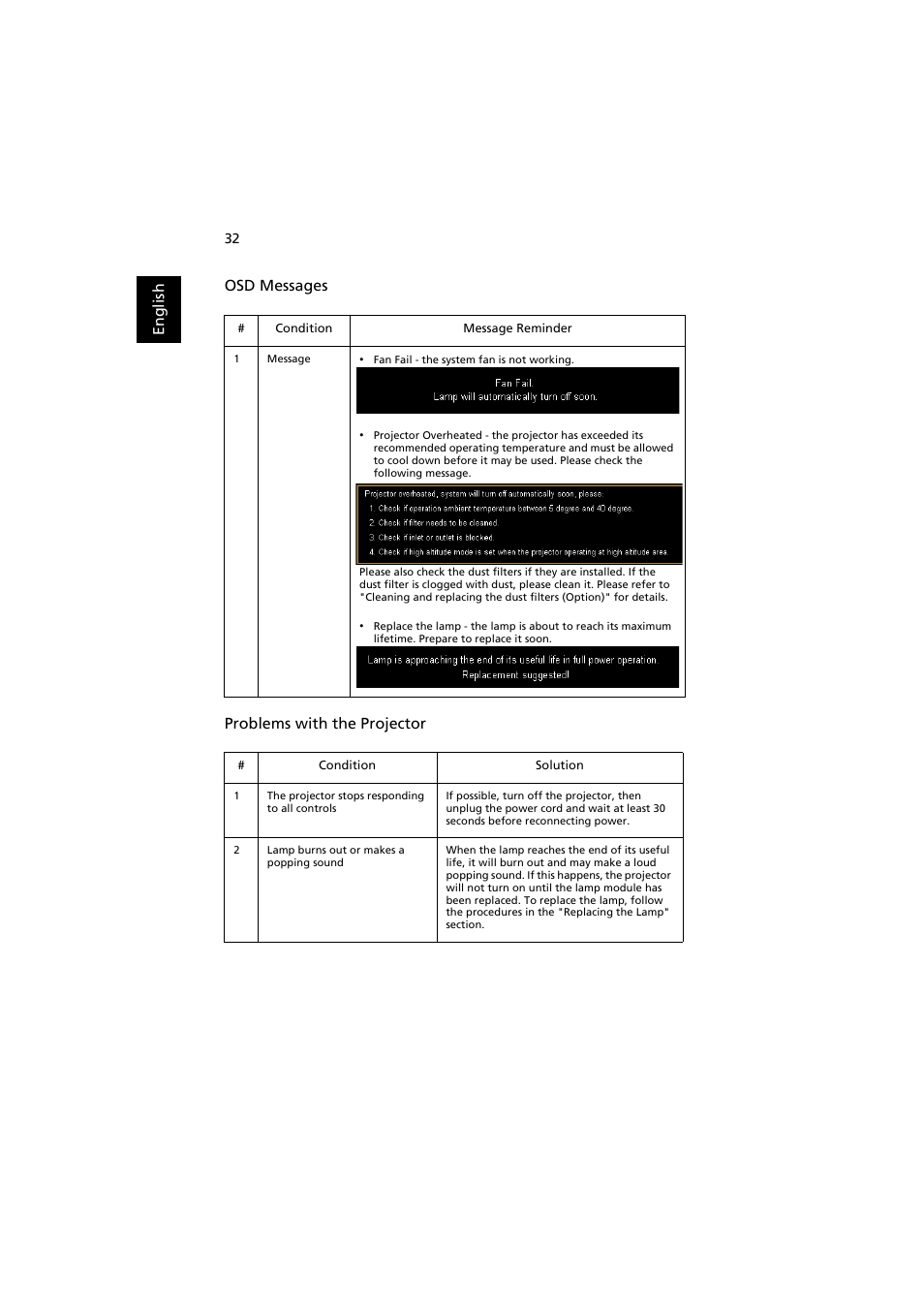 En gl ish osd messages problems with the projector | Acer P1186 User Manual | Page 42 / 59