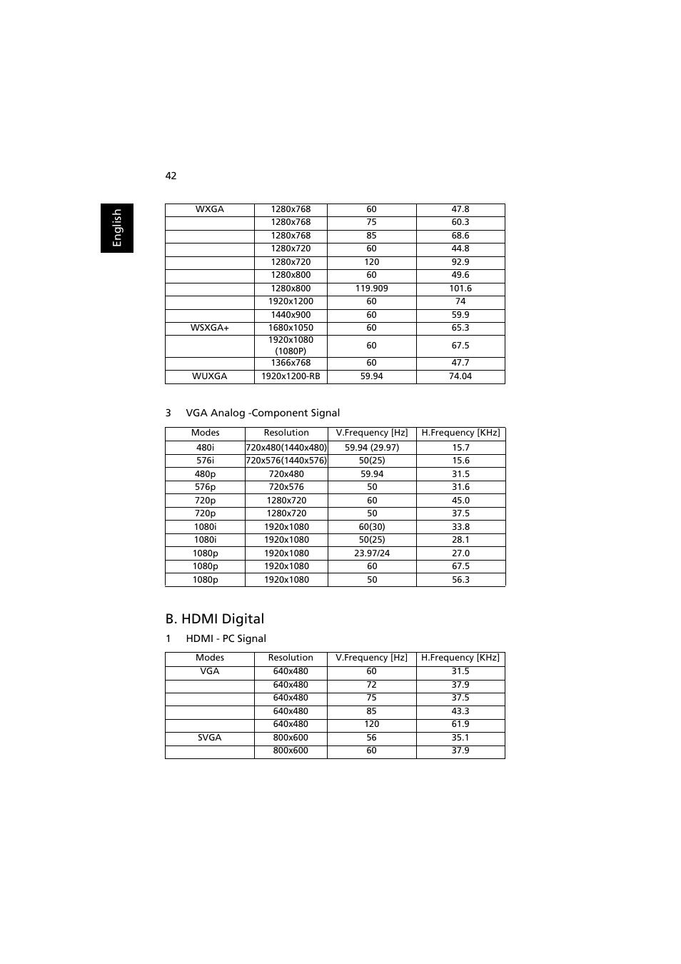 B. hdmi digital, En gl ish | Acer P1186 User Manual | Page 52 / 59