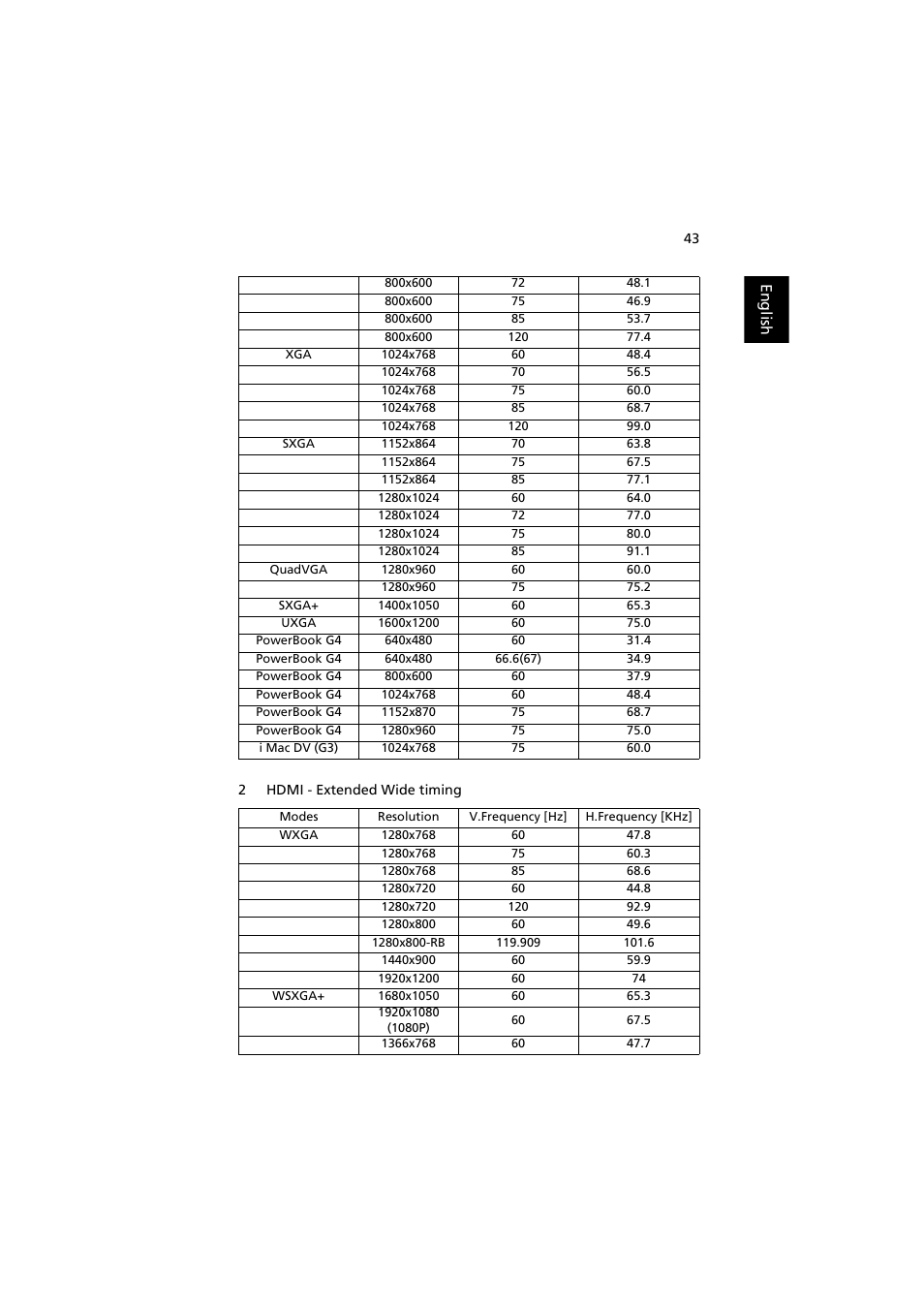 English | Acer P1186 User Manual | Page 53 / 59