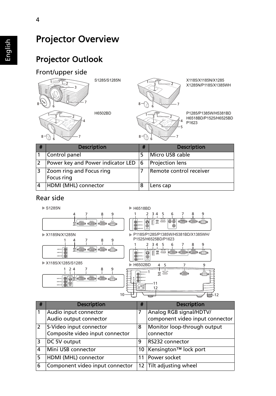 Projector overview, Projector outlook, English | Front/upper side rear side | Acer P1623 User Manual | Page 14 / 84