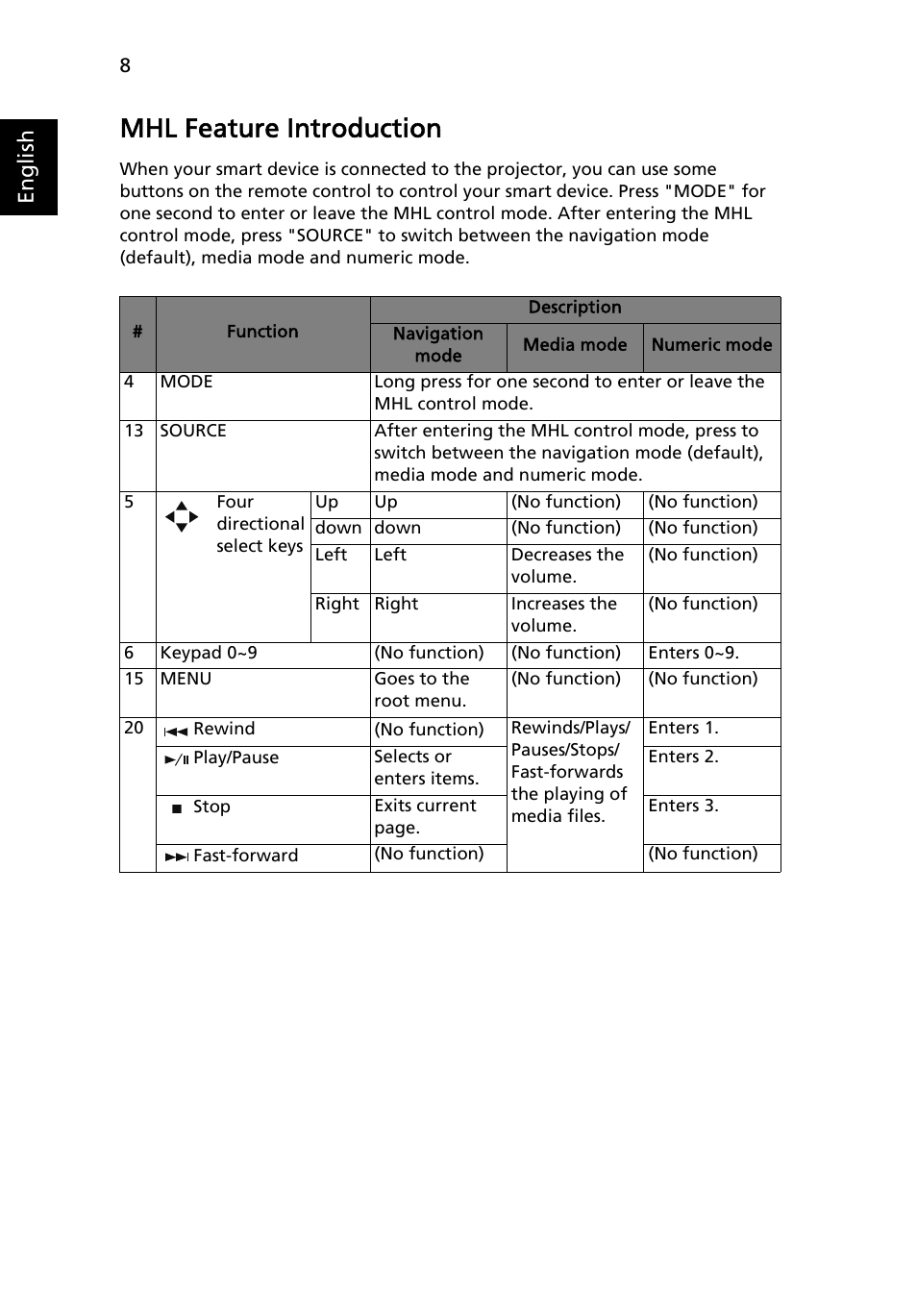 Mhl feature introduction, English | Acer P1623 User Manual | Page 18 / 84