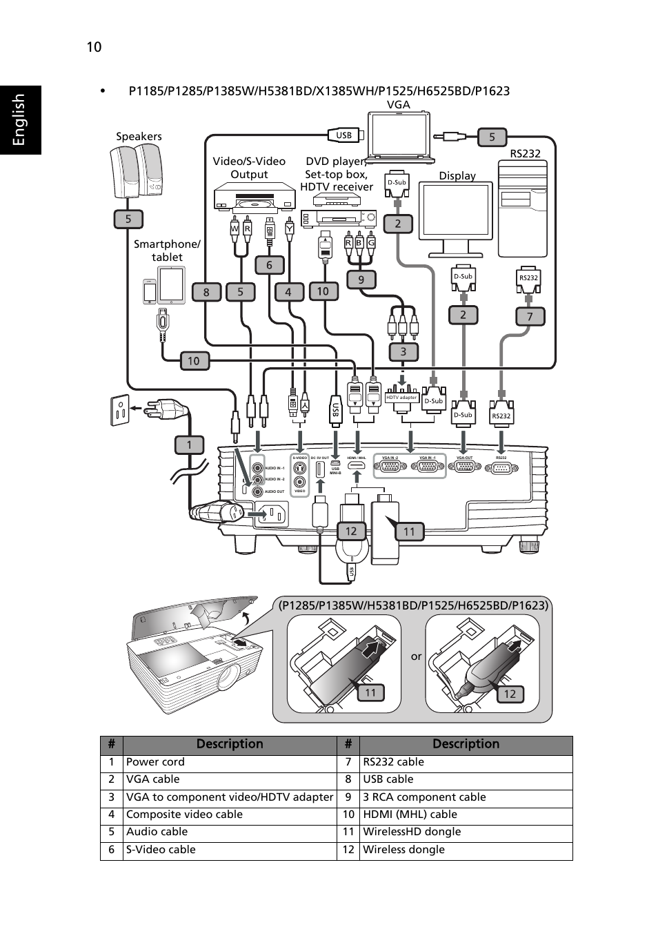 English | Acer P1623 User Manual | Page 20 / 84