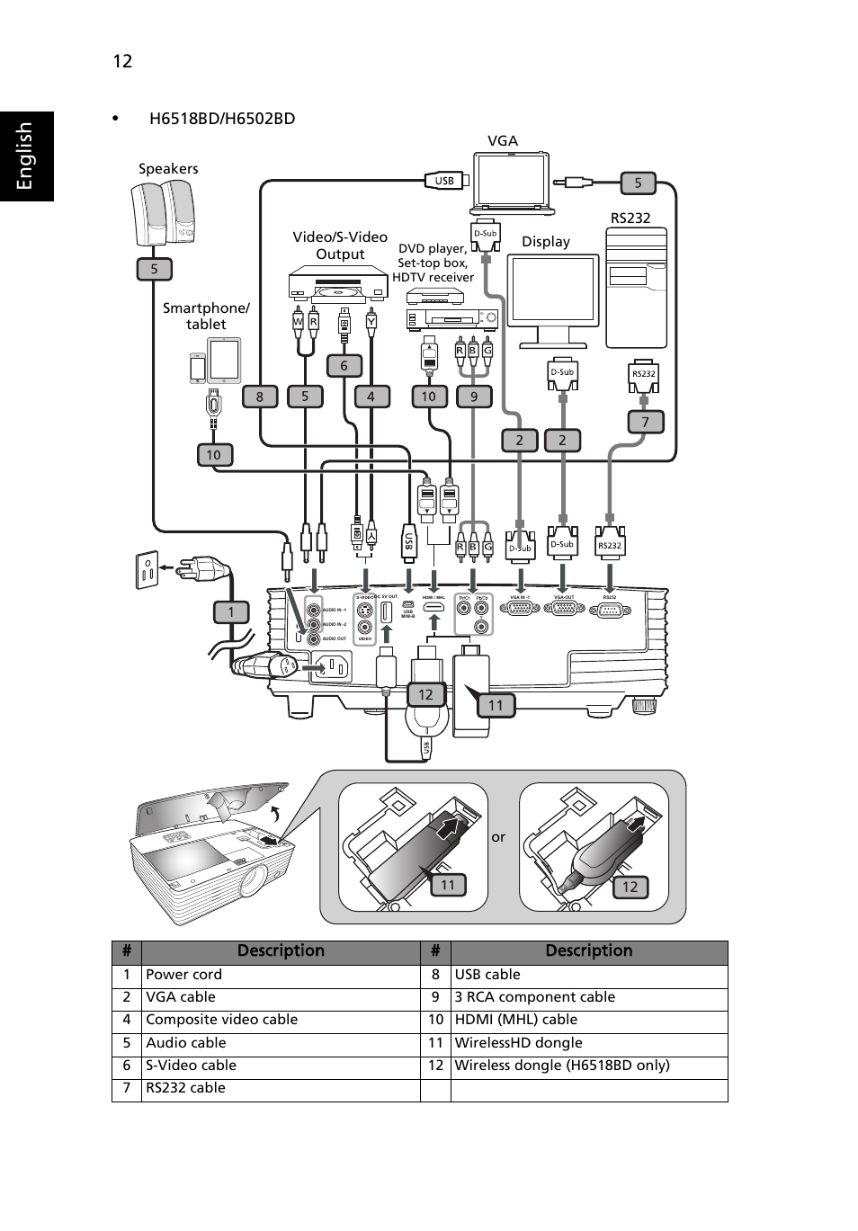 English | Acer P1623 User Manual | Page 22 / 84