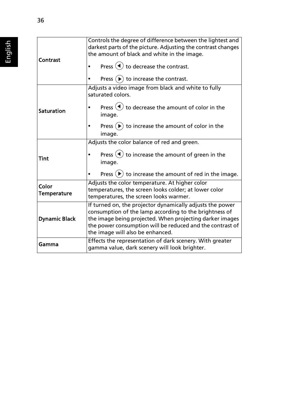 English | Acer P1623 User Manual | Page 46 / 84