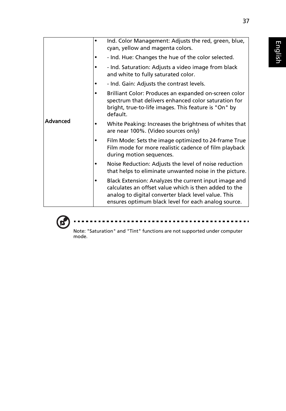 Acer P1623 User Manual | Page 47 / 84