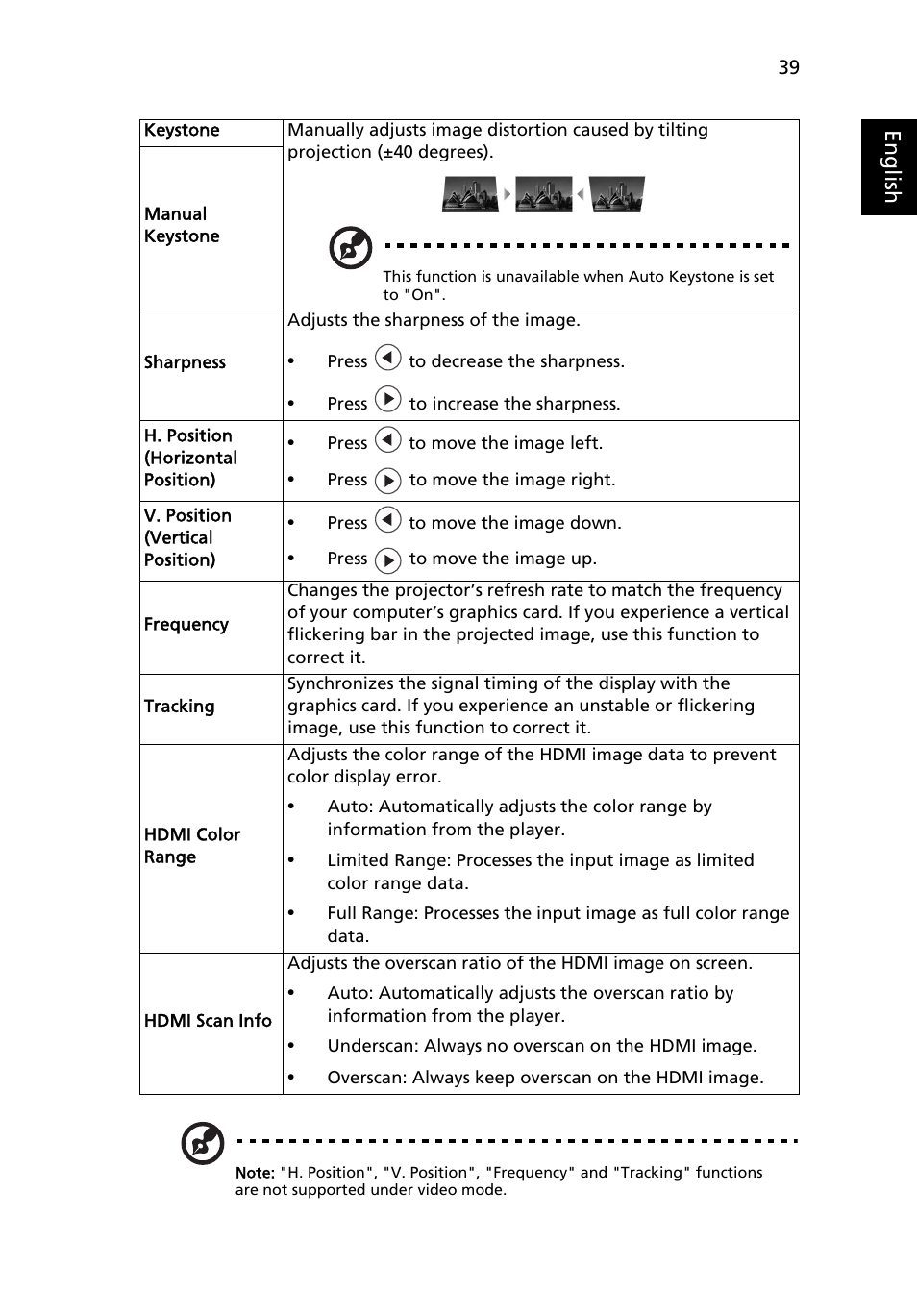 Acer P1623 User Manual | Page 49 / 84