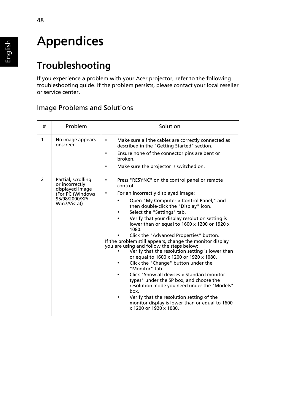 Appendices, Troubleshooting, English | Image problems and solutions | Acer P1623 User Manual | Page 58 / 84