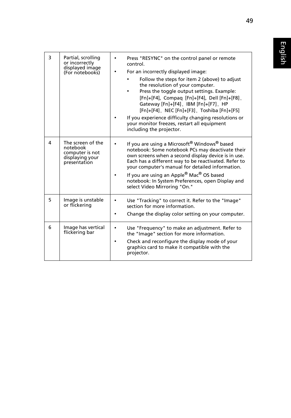 Eng lis h | Acer P1623 User Manual | Page 59 / 84